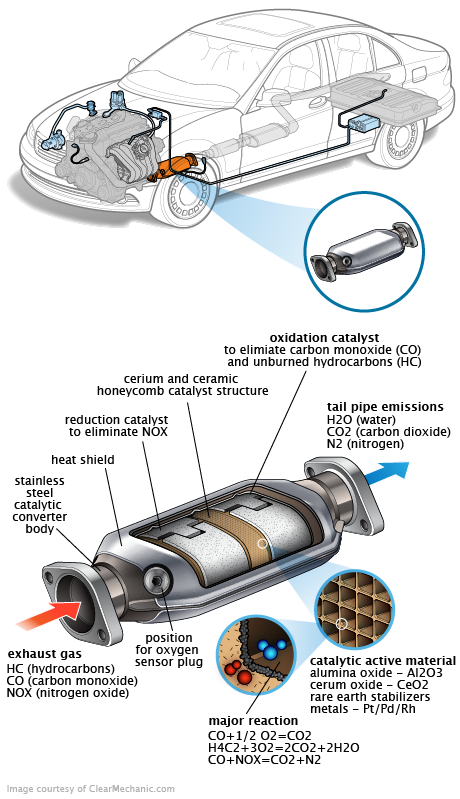 See P1519 repair manual